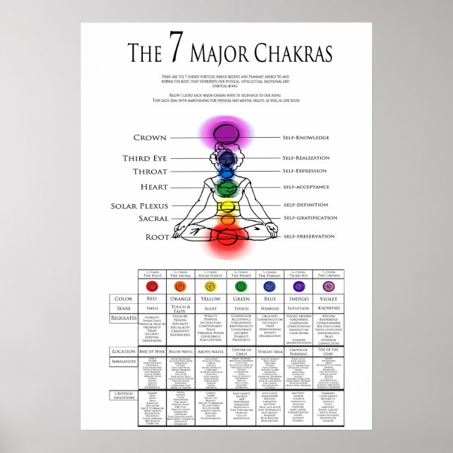 Poster 7 Major Chakra (Frente)
