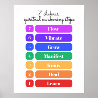Poster 7 Passos de Despertar Espiritual dos Chakras