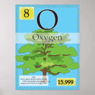 Poster 8. Oxigênio (O) Mesa periódica dos elementos
