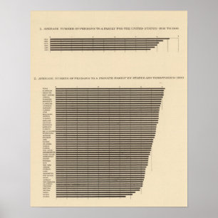 Poster 97 Persons to a family