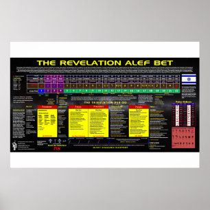 Poster A aposta de Alef da revelação