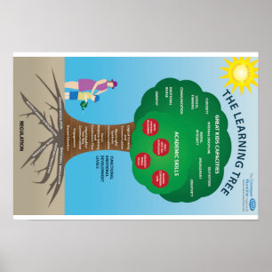Poster A aproximação de Greenspan Floortime: A árvore 