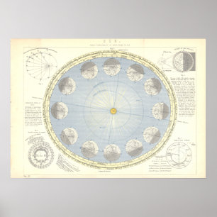 Poster A astronomia de Sun, de terra e de lua traça