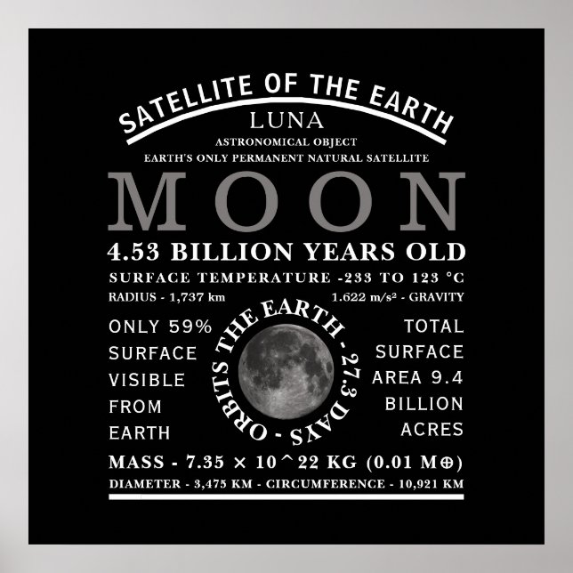 Poster A Astronomia Detalhada da Lua (Frente)