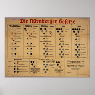 Póster A carta das leis de Nuremberg