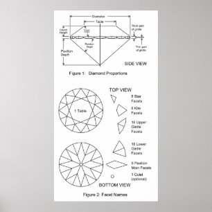 Póster A carta do corte do diamante lapida proporções &