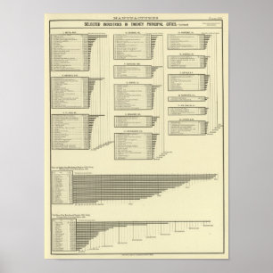 Póster a carta litografada fabrica nas cidades