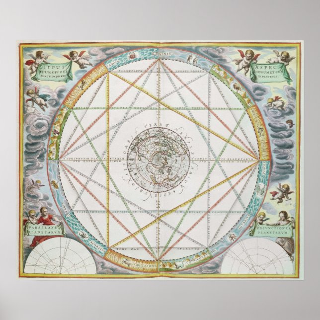 Póster A Conjunção dos Planetas (Frente)