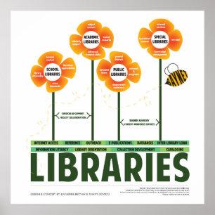 Póster A ecologia das bibliotecas
