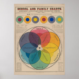 Poster A Escala Cromática De Cores De Vintage Retro