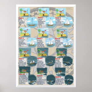Poster A escala de Beaufort