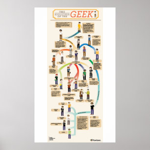 Póster A evolução do geek