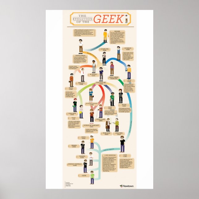 Póster A evolução do Geek (Frente)