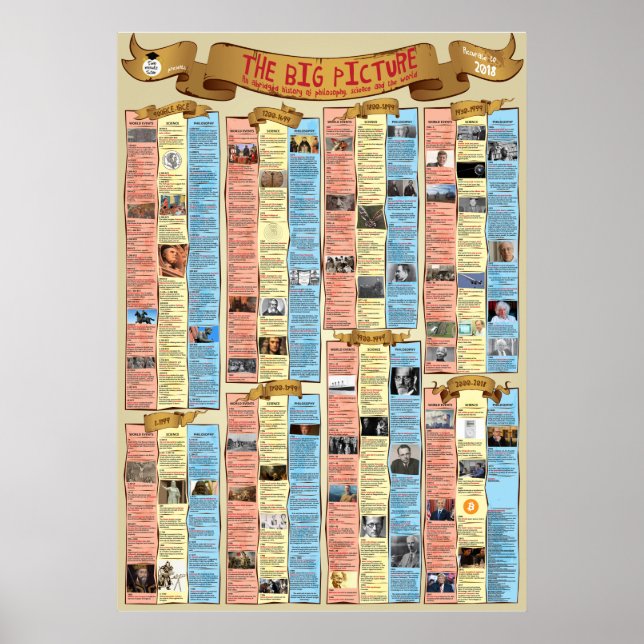 Poster A Grande Imagem - (Frente)