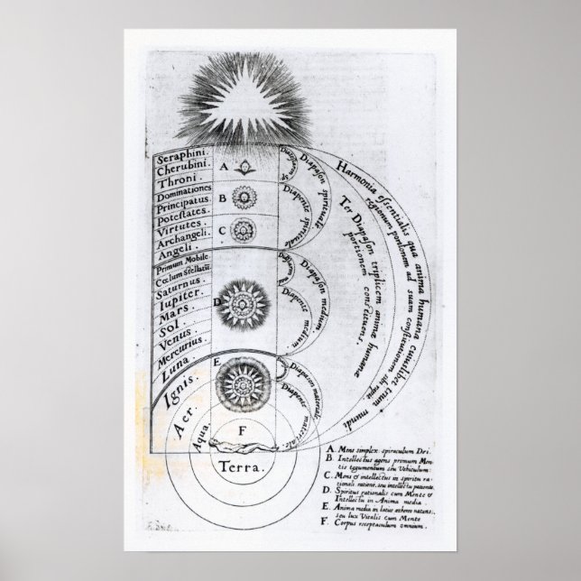 Poster A Harmonia Fundamental (Frente)