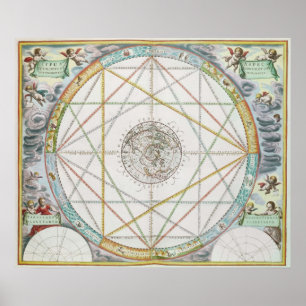 Póster A junção dos planetas