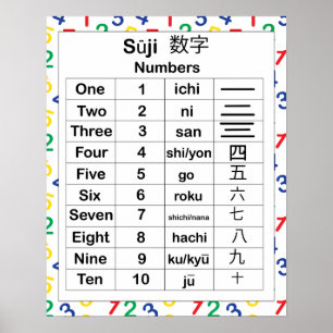 Poster A língua japonesa numera educacional inglês