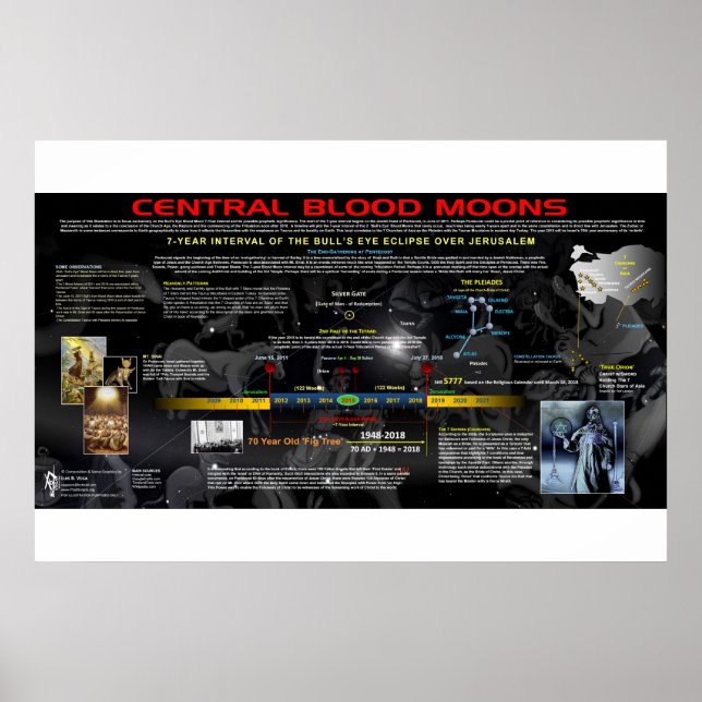 Poster A Lua Central de Sangue de 2018 (Frente)