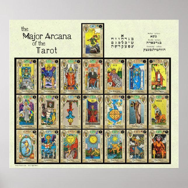 Poster A maior Arcana do Tarot [3"] (Frente)