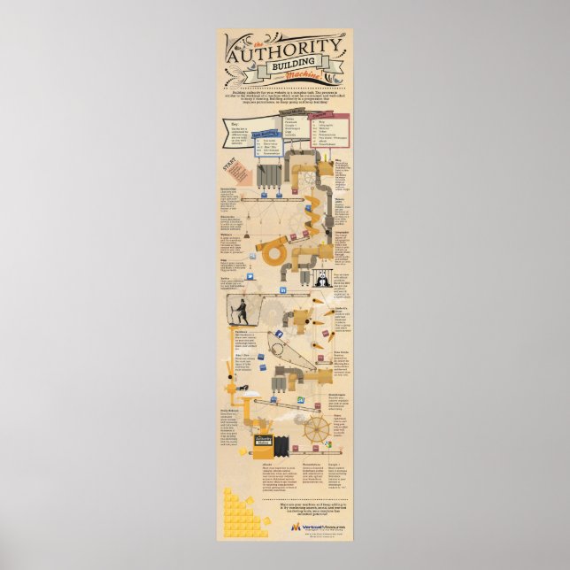 Póster A Máquina de Construção da Autoridade (Frente)