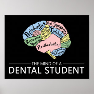 Poster A mente de um estudante dental