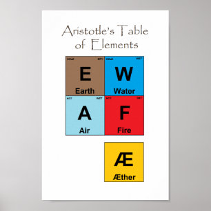 Poster A Mesa de Elementos de Aristóteles