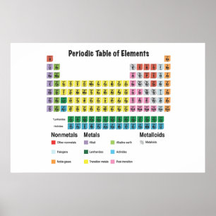 Póster A mesa de elementos periódica