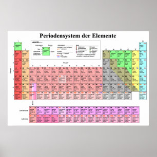Póster A Mesa Periódica da Língua Bávaro de Elementos