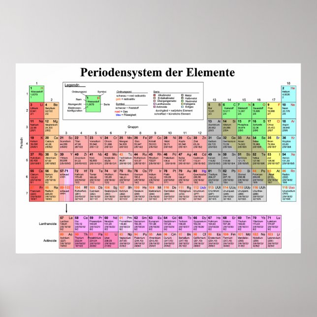 Póster A Mesa Periódica da Língua Bávaro de Elementos (Frente)