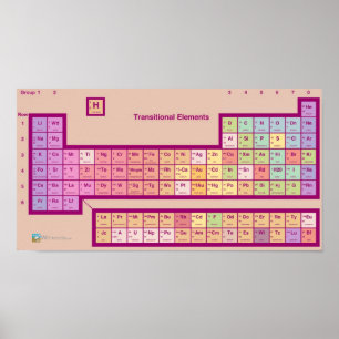 Póster A mesa periódica… de elementos?