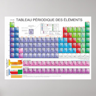 Póster A Mesa Periódica de Elementos Químicos em Francês
