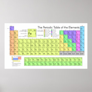 Póster A Mesa Periódica dos Elementos
