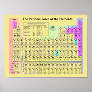 Póster A Mesa Periódica dos Elementos