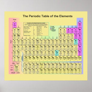 Póster A Mesa Periódica dos Elementos