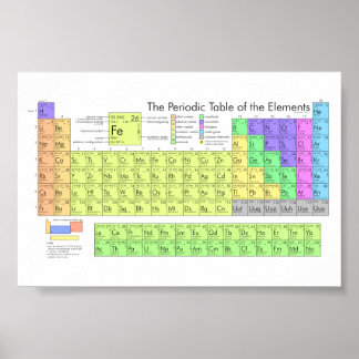 Póster A Mesa Periódica dos Elementos