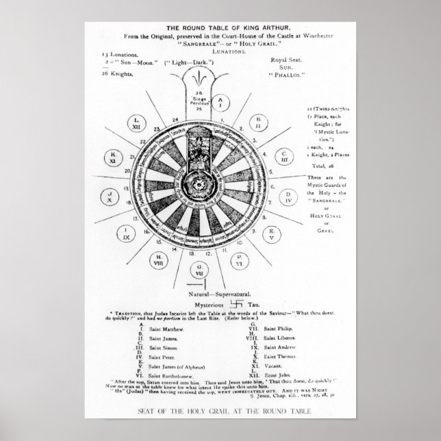 Póster A Mesa redonda do Rei Arthur (Frente)