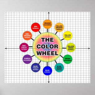 Poster A roda colorida *Atualizada*