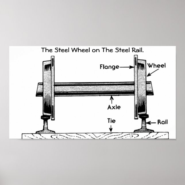 Póster A Roda Ferroviária de Aço no Carril de Aço. (Frente)