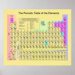 Póster A Tabela Periódica dos Elementos