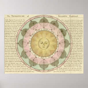 Poster A vicissitude das estações