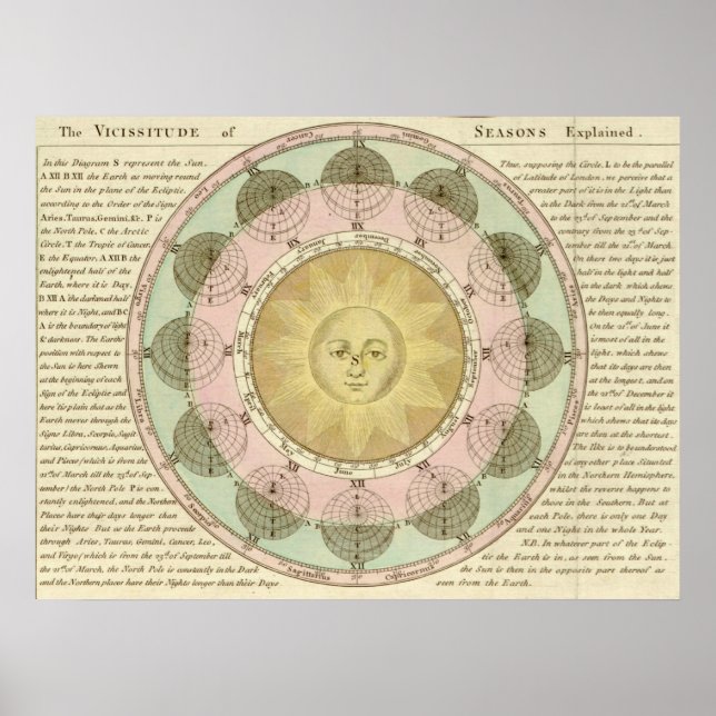 Poster A vicissitude das estações (Frente)