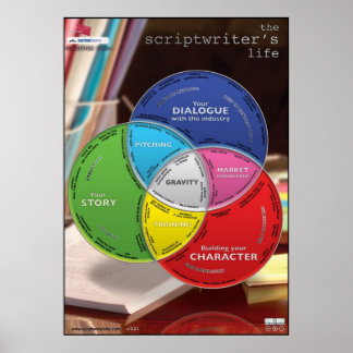 Poster A vida do roteirista superdimensionada