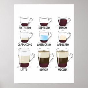 Poster A vida é Cheio de escolhas importantes café engr