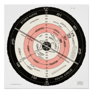 Póster Abizaid "uma superfície plana, terra estacionári