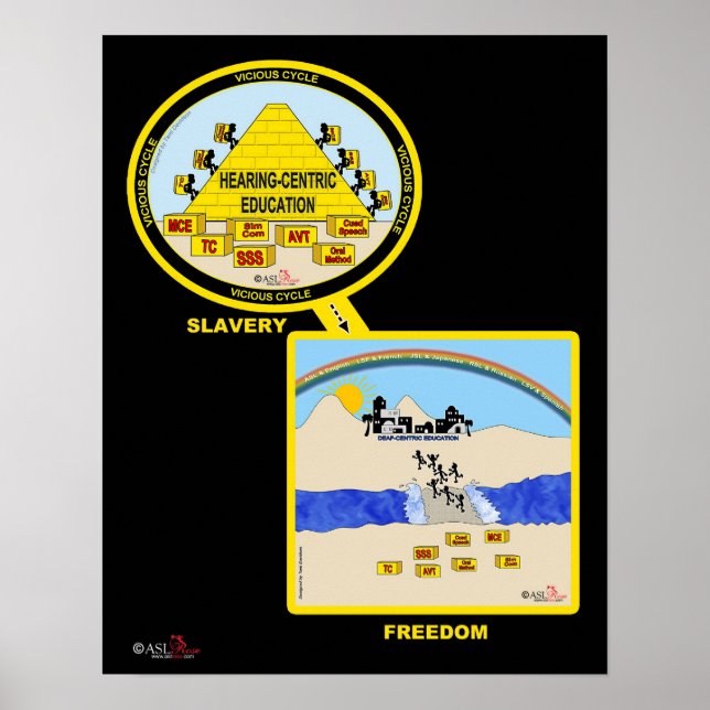 Póster Acabe com o Ciclo Vicioso! (Frente)