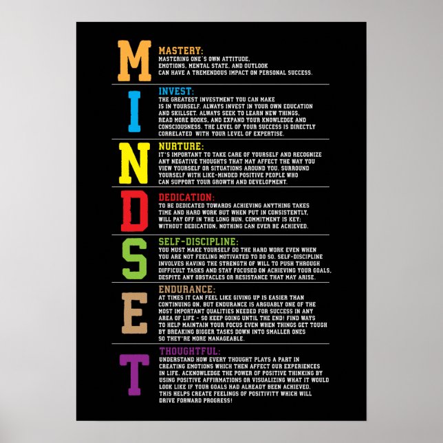 Poster Acrônimo Motivacional Mindset Para Sucesso (Frente)