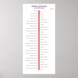 Poster açúcar da conversão da cozinha