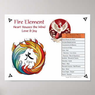 Poster Acupuntura do Elemento Fogo