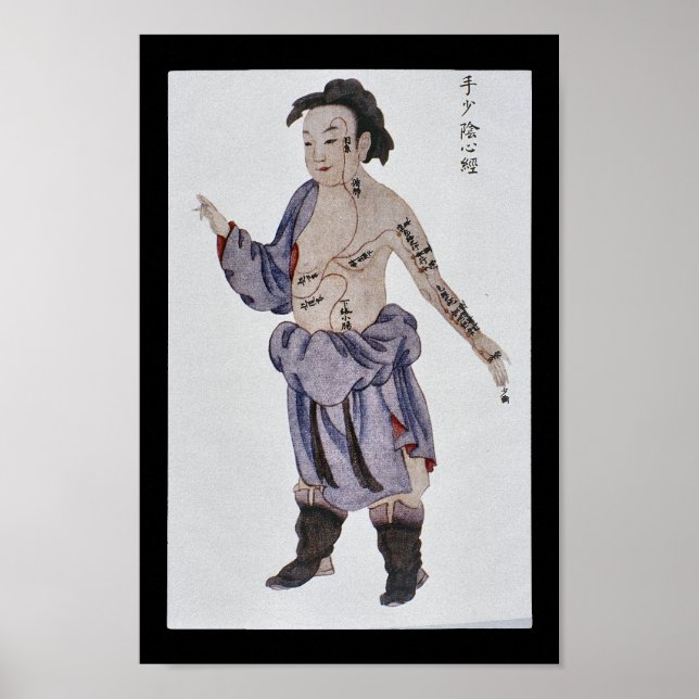 Póster Acupuntura Heart Meridian Hand Shaoyin (Frente)