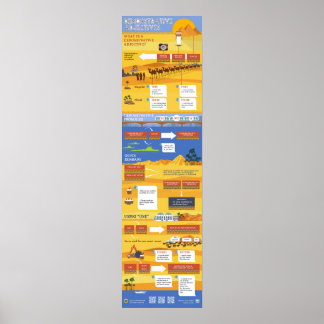 Poster Adjetivos Demonstrativos